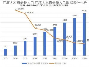 红猫大本猫最新人口 红猫大本猫最新人口数据统计分析