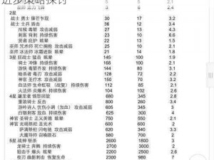 千军计军师建筑升级攻略：心得分享与快速进步策略探讨