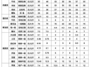 畜牧设备报价、畜牧设备价格是多少？