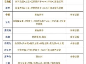 方舟生存进化狮鹫饲料获取攻略：探索合成配方与驯服秘诀