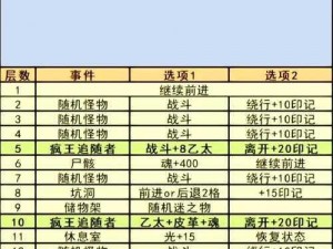 地下城堡3新区开启周期揭秘：新开区域多久亮相一次？探索最新游戏更新情报