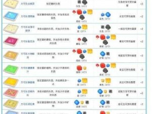 宝可梦大探险格斗系食谱配方详解：烹饪指南与制作技巧全解析