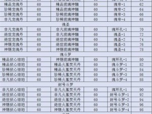 斗罗大陆武魂觉醒魂师进阶材料详解：升星材料一览表全解析