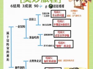 原神班尼特邀约事件全结局攻略：解锁全成就达成流程指南