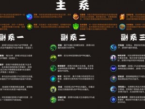 神曲符文英雄之森林魅魔属性技能深度解析与解析