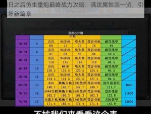 明日之后仿生重炮巅峰战力攻略：满攻属性表一览，引领战场新篇章