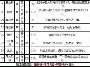 口袋妖怪复刻：妙蛙花技能属性全面解析与深度探索