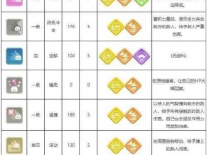 宝可梦探险寻宝攻略：卡比兽挑战技巧与高效输出策略