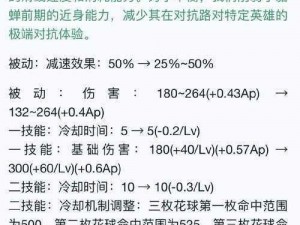 刀塔传奇七月新英雄双子觉醒技能深度解析与实战应用探讨