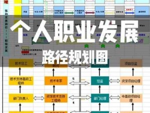 古代人生职业攻略：仕途升迁路径深度解析与生涯规划全攻略