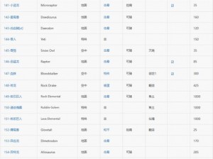 方舟生存进化：恐龙蛋孵化攻略全解析