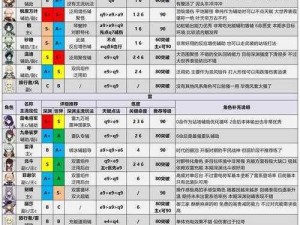 神角技巧强势开局角色盘点：攻略主角技能深度解析与角色强度排名