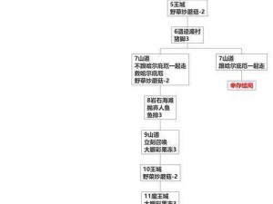 如何通关《情棺》第二章的详细攻略与步骤解析