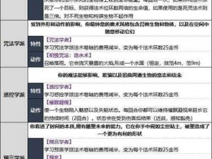 博德之门3法师副职学派详解：探究法师多元化学派特色与技能介绍