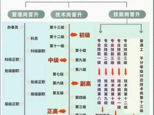 晋升新兵成长攻略：入门小兵快速适应职场的关键技巧详解