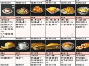 明日之后料理技艺深度解析：掌握料理技能所需的要素与步骤全面解读