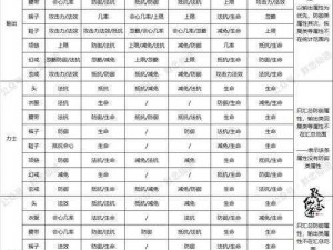 梦幻诛仙手游装备系统全面解析：攻略技巧全覆盖