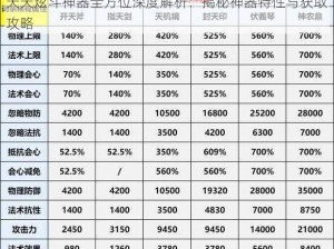 天天炫斗神器全方位深度解析：揭秘神器特性与获取攻略