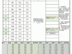 阴阳师手游高效刷狗粮经验攻略分享：探索狗粮经验获取最大化地点