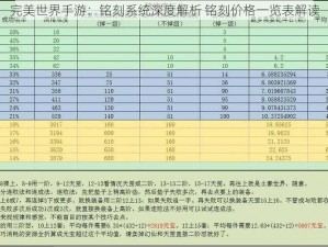 完美世界手游：铭刻系统深度解析 铭刻价格一览表解读