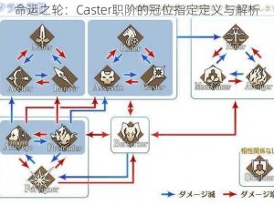 命运之轮：Caster职阶的冠位指定定义与解析