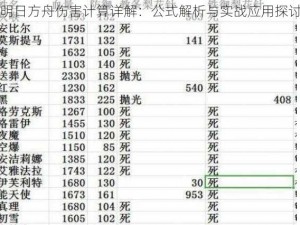明日方舟伤害计算详解：公式解析与实战应用探讨