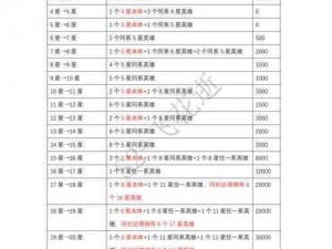 料理次元：全面解析材料资源大全