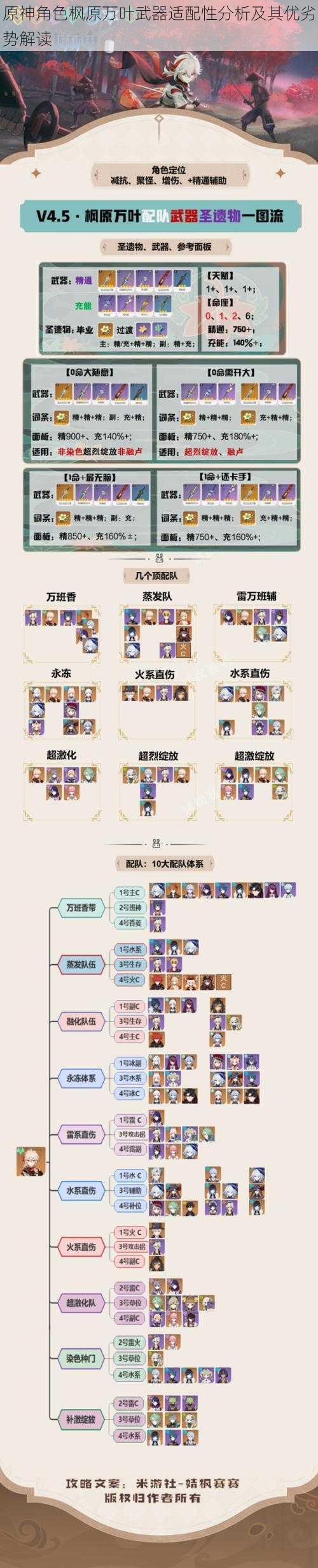 原神角色枫原万叶武器适配性分析及其优劣势解读