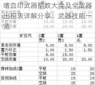 嗜血印武器招数大全及全武器出招表详解分享：武器技能一览