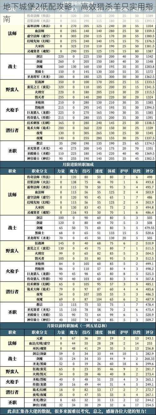 地下城堡2低配攻略：高效猎杀羊只实用指南