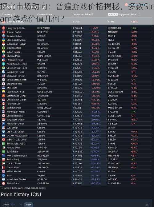 探究市场动向：普遍游戏价格揭秘，多数Steam游戏价值几何？