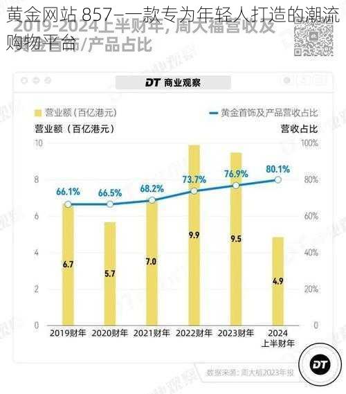 黄金网站 857—一款专为年轻人打造的潮流购物平台