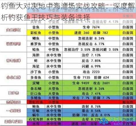 钓鱼大对决地中海渔场实战攻略：深度解析钓获鱼王技巧与装备选择