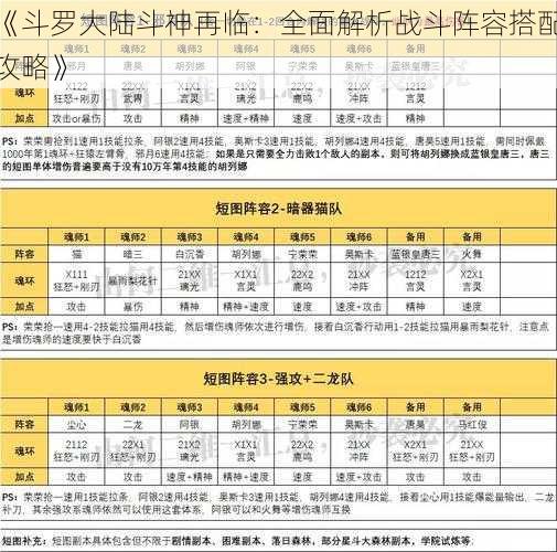 《斗罗大陆斗神再临：全面解析战斗阵容搭配攻略》