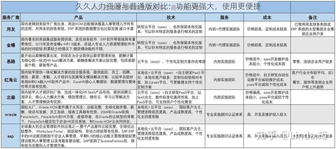 久久人力资源与普通版对比：功能更强大，使用更便捷