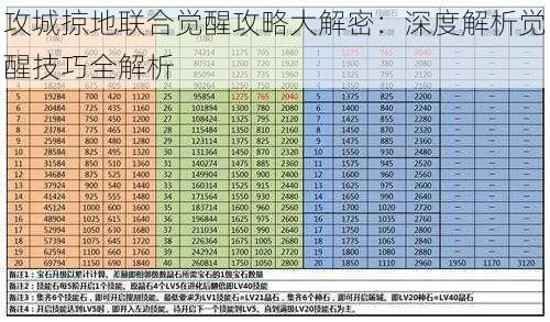 攻城掠地联合觉醒攻略大解密：深度解析觉醒技巧全解析