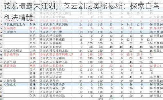 苍龙横霸大江湖，苍云剑法奥秘揭秘：探索白鸟剑法精髓