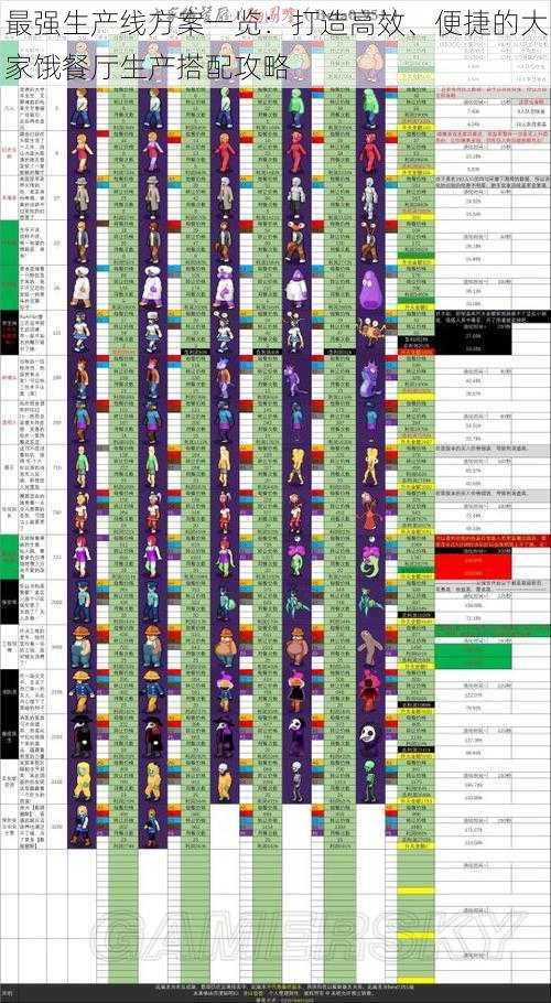 最强生产线方案一览：打造高效、便捷的大家饿餐厅生产搭配攻略