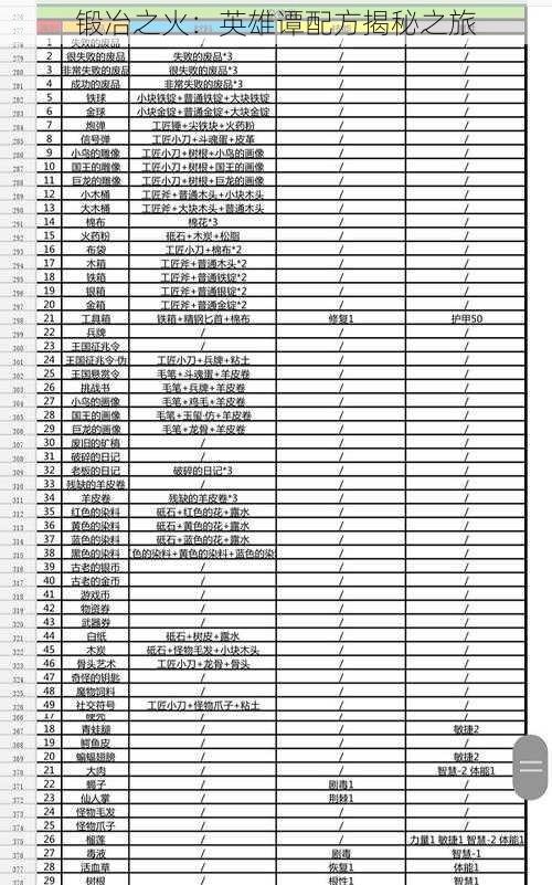 锻冶之火：英雄谭配方揭秘之旅