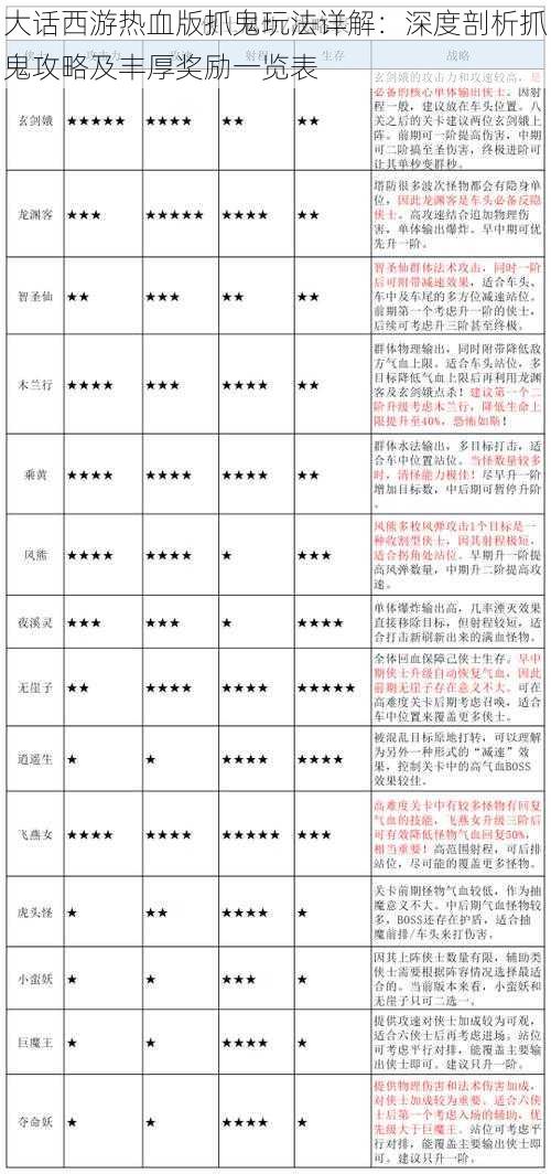 大话西游热血版抓鬼玩法详解：深度剖析抓鬼攻略及丰厚奖励一览表