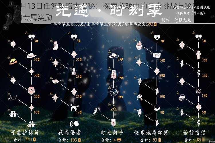 光遇2月13日任务攻略大揭秘：探索游戏中的日常挑战与秘密，解锁你的专属奖励