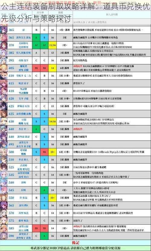 公主连结装备刷取攻略详解：道具币兑换优先级分析与策略探讨