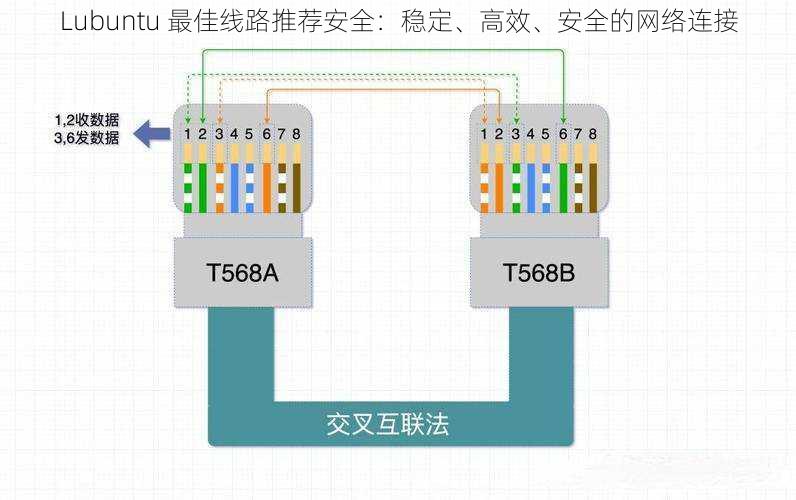 Lubuntu 最佳线路推荐安全：稳定、高效、安全的网络连接