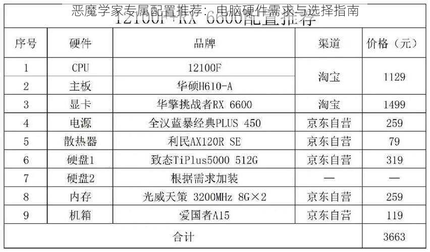 恶魔学家专属配置推荐：电脑硬件需求与选择指南