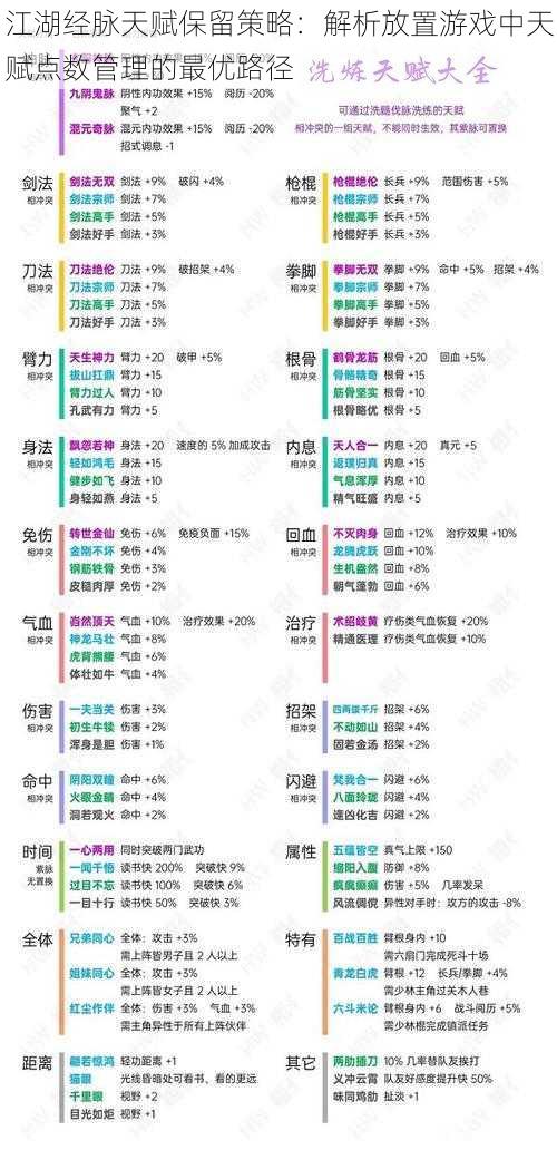 江湖经脉天赋保留策略：解析放置游戏中天赋点数管理的最优路径