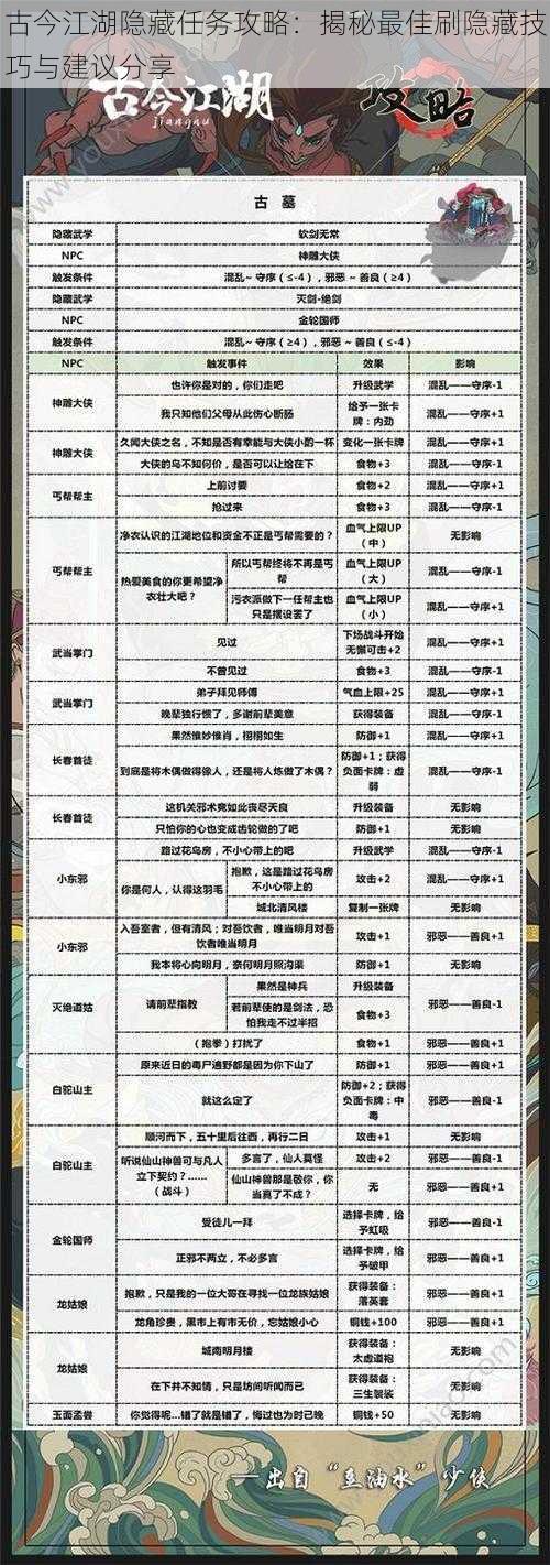 古今江湖隐藏任务攻略：揭秘最佳刷隐藏技巧与建议分享