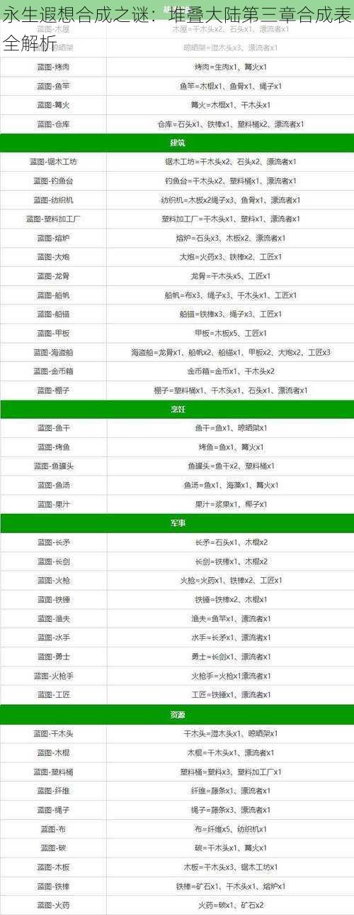 永生遐想合成之谜：堆叠大陆第三章合成表全解析