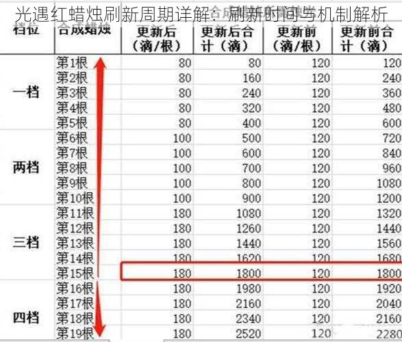 光遇红蜡烛刷新周期详解：刷新时间与机制解析