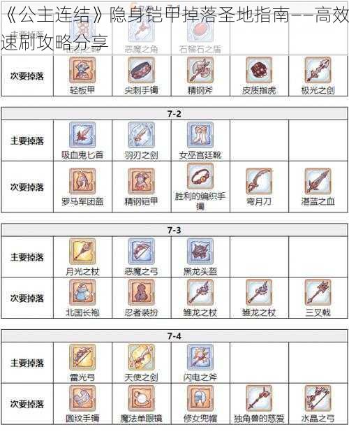 《公主连结》隐身铠甲掉落圣地指南——高效速刷攻略分享