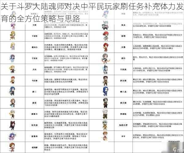 关于斗罗大陆魂师对决中平民玩家刷任务补充体力发育的全方位策略与思路